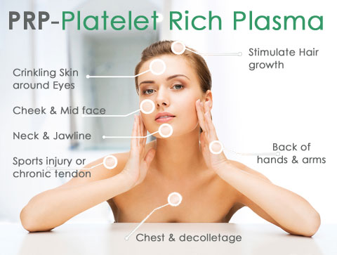 PRP-specials-Sydney-CBD-Beauty - The Beauty and Cosmetic Clinic @ 70 Pitt St