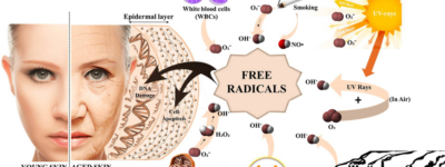 Free-Radicals-CBD-Beauty