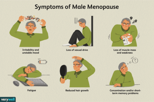 The B eauty and Cosmetic Clinic-male-menopause