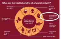 what_are_the_health_benefits_of_exercise_the_beauty_clinic